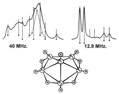 NMR
              spectrum and molecular model of hexaborane