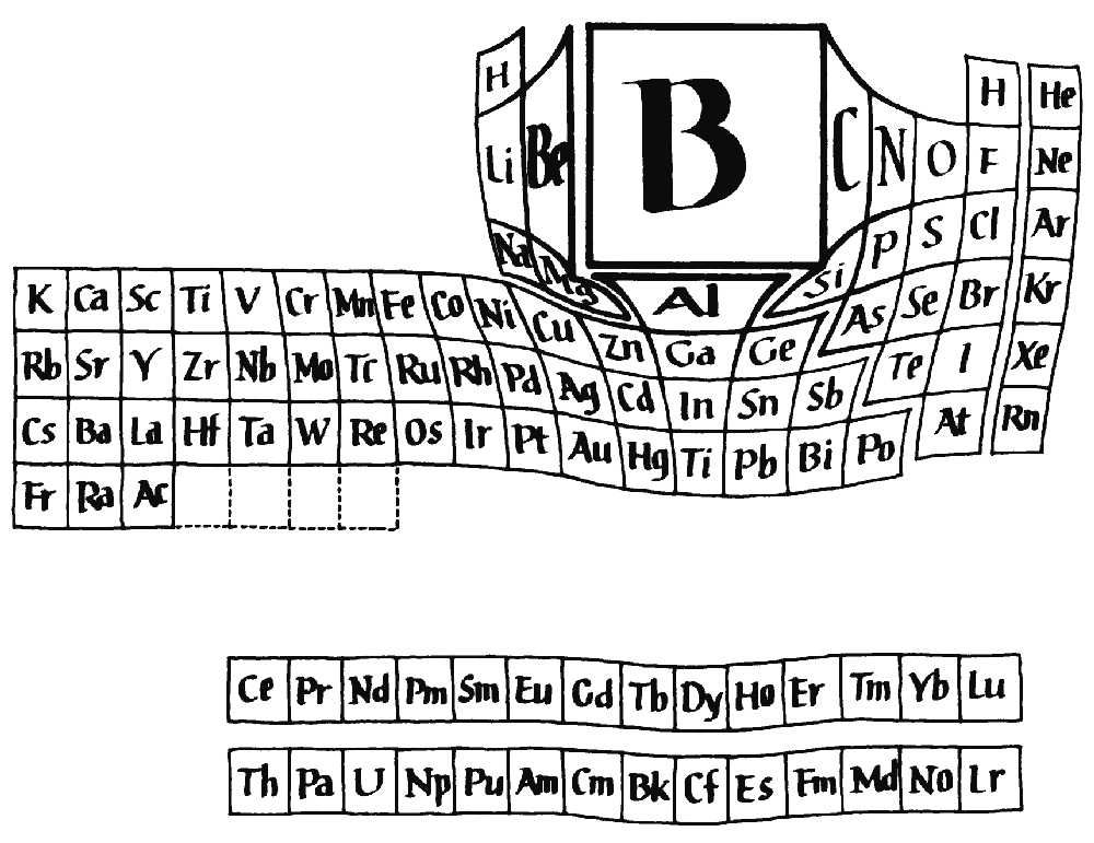 Periodic table with boron
        emphasized from Bill Lipscomb (William Lipscomb)